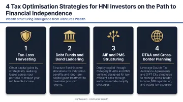 Four tax optimisation strategies for HNI investors on the path to financial independence