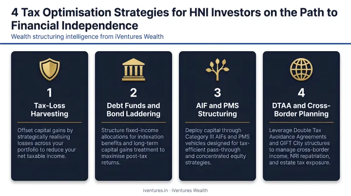Four tax optimisation strategies for HNI investors on the path to financial independence
