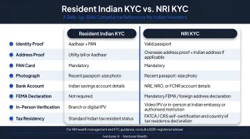 Resident Indian KYC versus NRI KYC requirements side-by-side comparison infographic