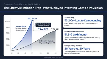 Lifestyle inflation opportunity cost showing compounding impact of delayed physician investing