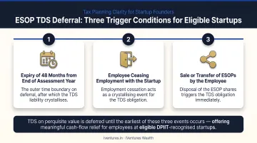 ESOP TDS deferral three trigger conditions timeline for eligible startups