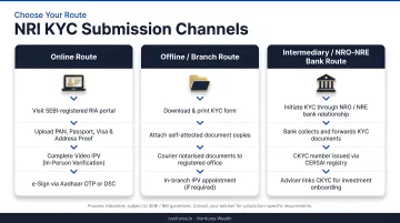Three NRI KYC submission channels process flow online offline intermediary routes