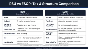 RSU versus ESOP side-by-side tax and structure comparison infographic