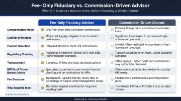 Fee-only fiduciary versus commission-driven advisor comparison for NRI wealth management