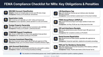 FEMA compliance checklist for NRIs showing key obligations and penalty amounts
