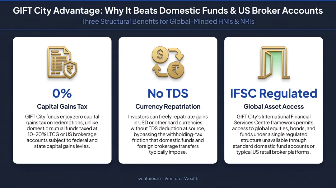 Three key GIFT City advantages over domestic funds and US broker accounts