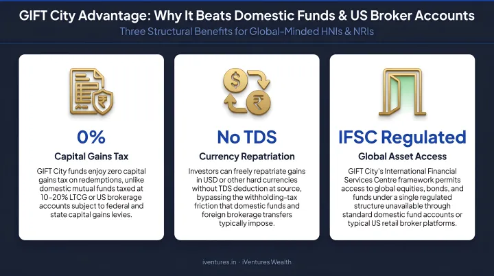 Three key GIFT City advantages over domestic funds and US broker accounts