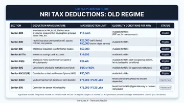 NRI available tax deductions old regime sections limits and eligibility summary table