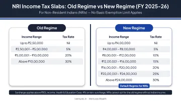 NRI income tax slab comparison old regime versus new regime FY 2025-26