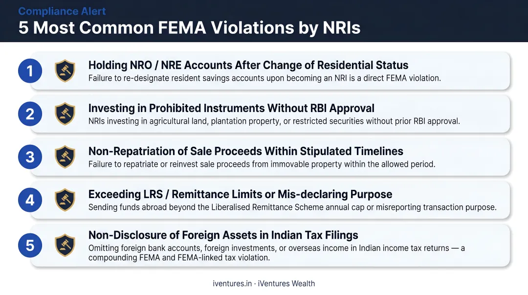 Five most common FEMA violations by NRIs numbered checklist infographic