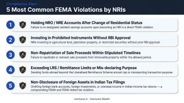 Five most common FEMA violations by NRIs numbered checklist infographic