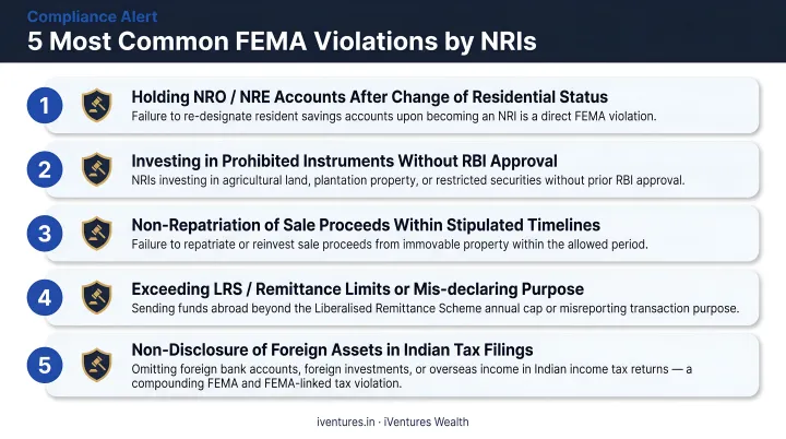 Five most common FEMA violations by NRIs numbered checklist infographic