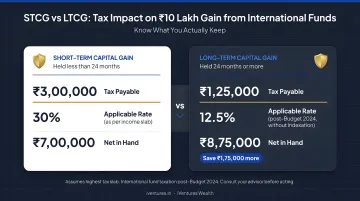 STCG versus LTCG tax liability comparison on ten lakh rupee international fund gain