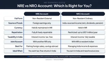 NRE versus NRO bank account comparison for NRI investors in India