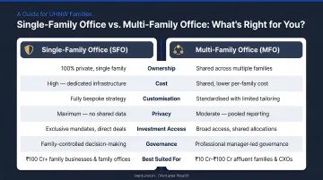 Single-family office versus multi-family office comparison infographic for UHNW clients