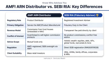AMFI ARN distributor versus SEBI RIA fiduciary advisor key differences comparison table