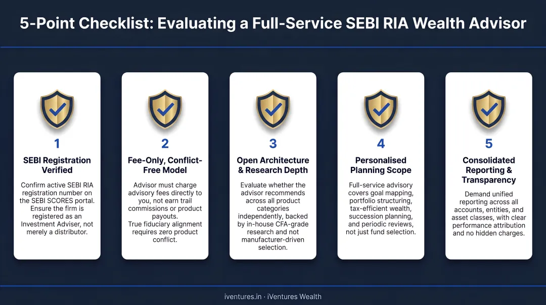 5-point checklist for evaluating a full-service SEBI RIA wealth advisor in India