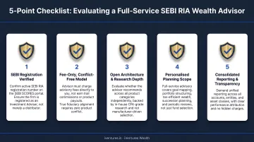 5-point checklist for evaluating a full-service SEBI RIA wealth advisor in India