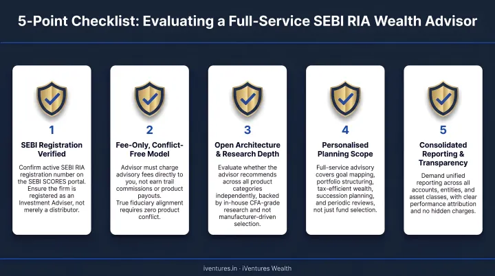 5-point checklist for evaluating a full-service SEBI RIA wealth advisor in India