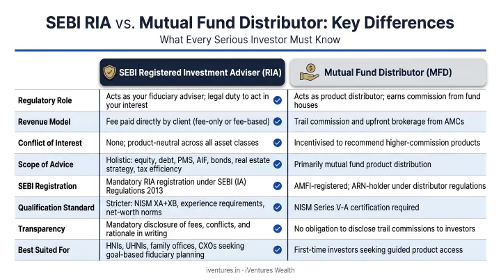 SEBI RIA versus mutual fund distributor key differences side-by-side comparison infographic