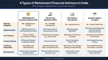 Four types of Indian retirement financial advisors comparison chart with fiduciary obligations