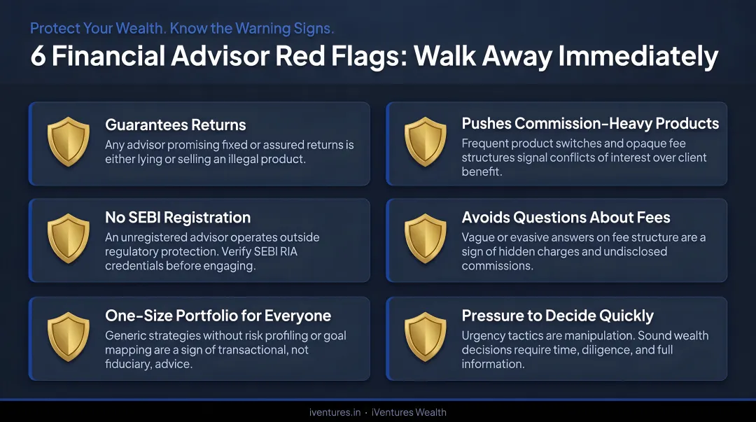 Six financial advisor red flags checklist warning signs to disqualify immediately