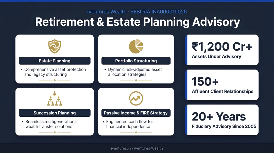 iVentures Wealth retirement advisory services dashboard showing portfolio and estate planning features