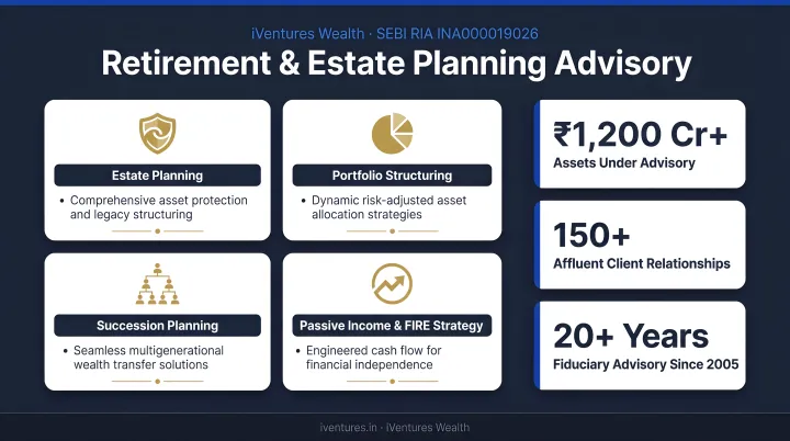 iVentures Wealth retirement advisory services dashboard showing portfolio and estate planning features