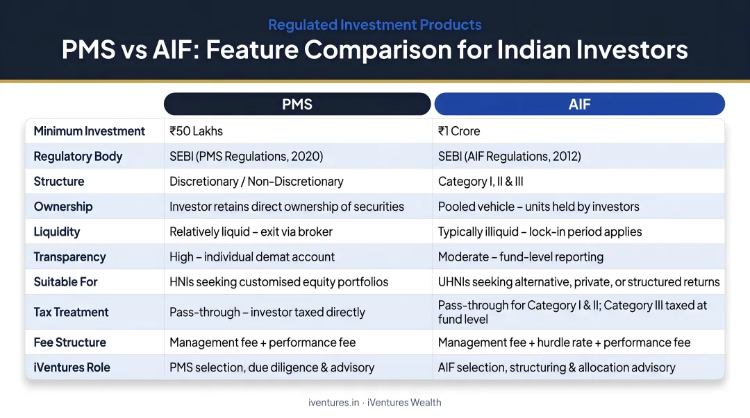 PMS versus AIF side-by-side feature comparison infographic for Indian investors