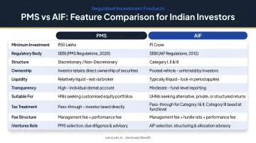 PMS versus AIF side-by-side feature comparison infographic for Indian investors