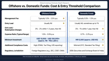 Offshore versus domestic fund cost comparison showing fees and minimum investment thresholds