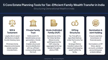 Five core estate planning tools for tax-efficient family wealth transfer in India