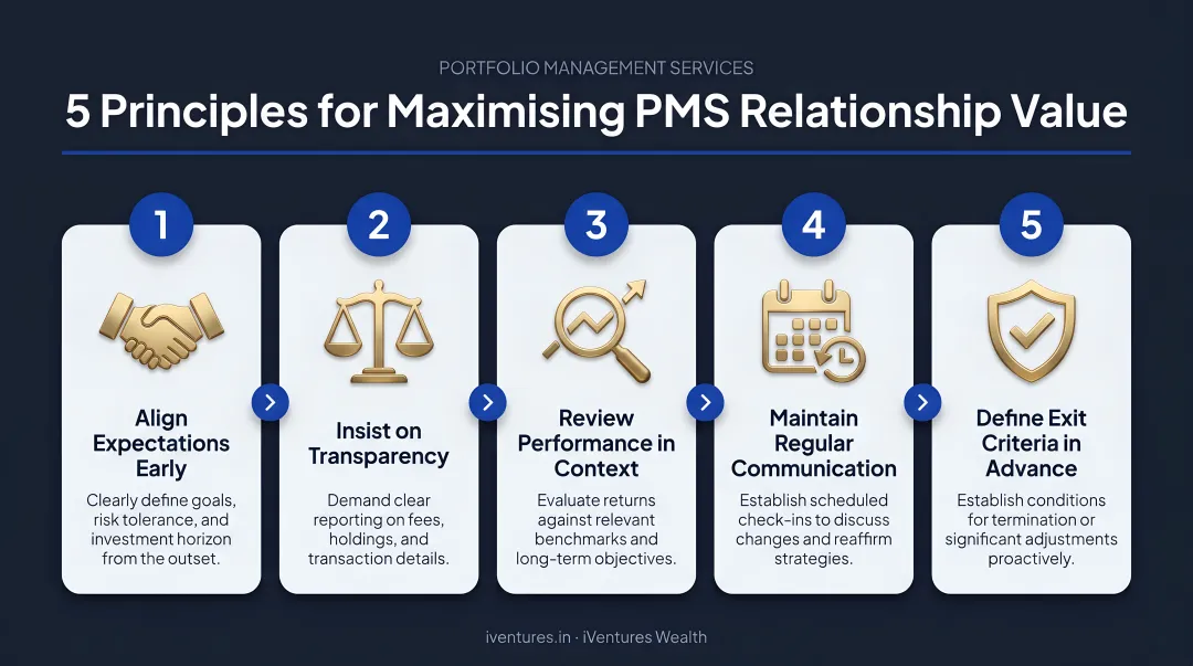 Five principles for maximising PMS relationship value numbered steps infographic