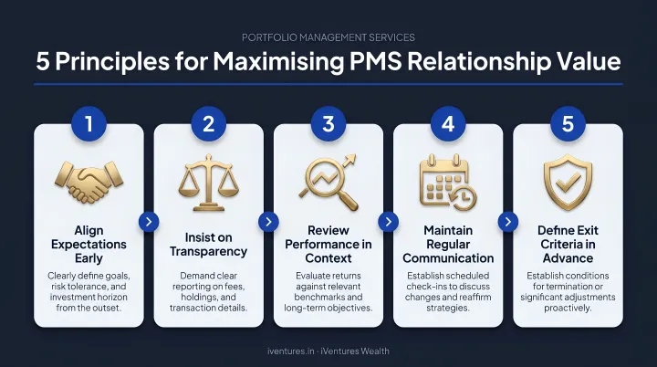Five principles for maximising PMS relationship value numbered steps infographic