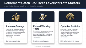 Three retirement catch-up levers for late starters increase savings extend working years optimise portfolio