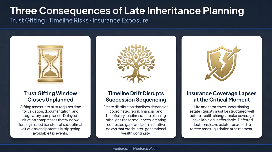 Three consequences of late inheritance planning trust gifting and insurance timeline risks