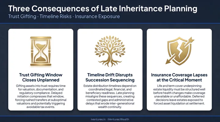 Three consequences of late inheritance planning trust gifting and insurance timeline risks
