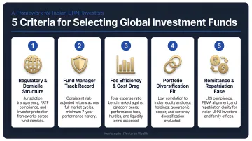 Five criteria for selecting global investment funds for Indian UHNI investors