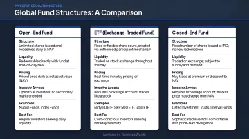 Three global fund structures comparison open-end ETF and closed-end explained