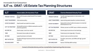 ILIT and GRAT irrevocable trust structures for US estate tax planning comparison