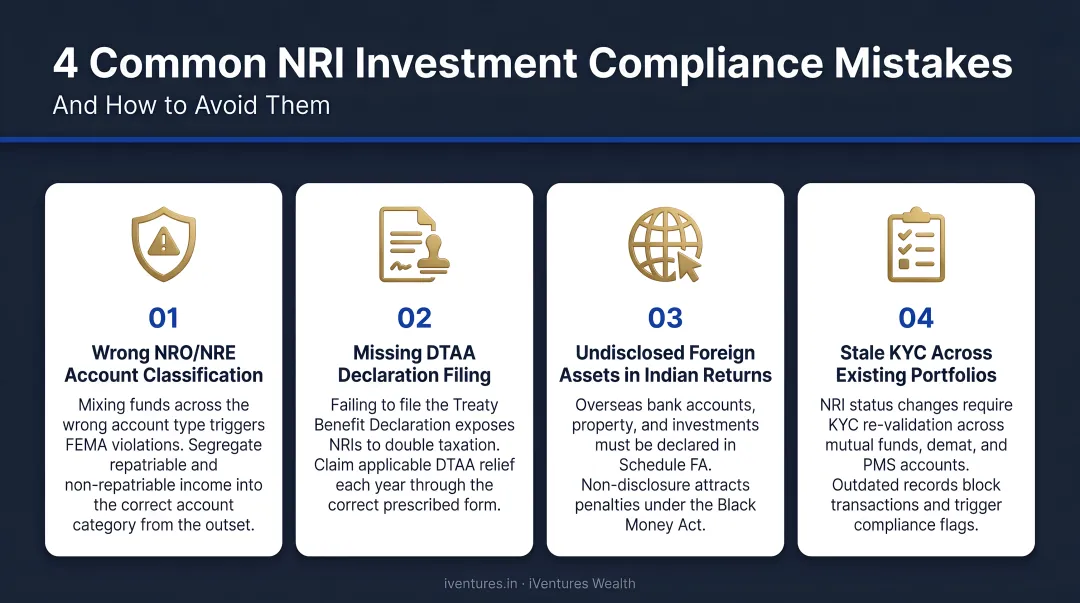 Four common NRI investment compliance mistakes and how to avoid them