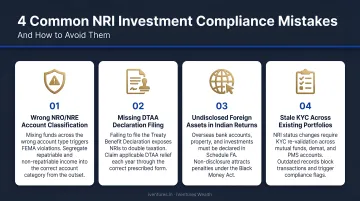 Four common NRI investment compliance mistakes and how to avoid them