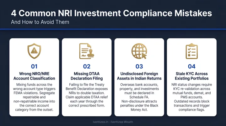 Four common NRI investment compliance mistakes and how to avoid them