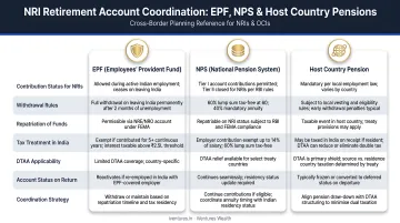 NRI retirement account coordination comparison covering EPF NPS and host country pension schemes