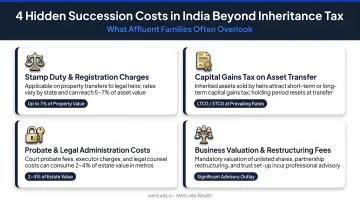 Four hidden succession costs in India beyond inheritance tax breakdown