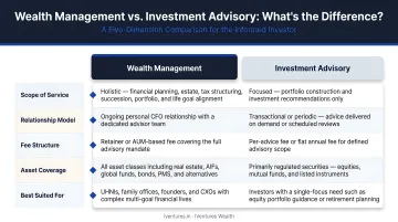 Wealth management versus standalone investment advisory five-dimension comparison infographic