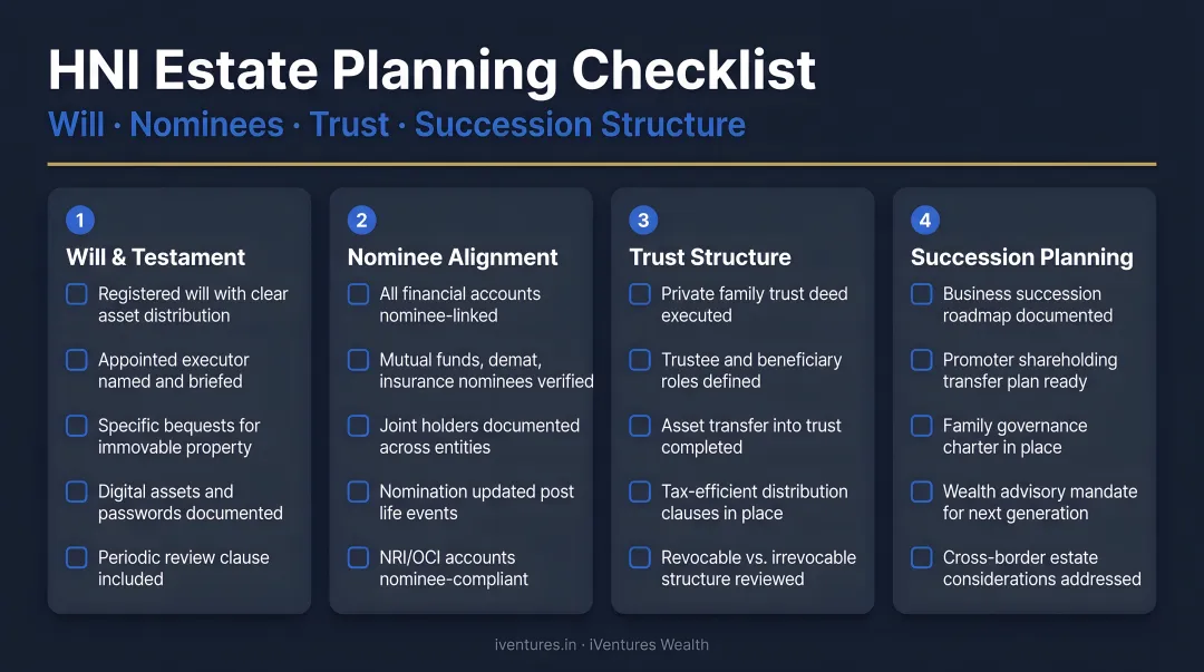 HNI estate planning checklist will nominees trust and succession structure