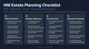 HNI estate planning checklist will nominees trust and succession structure