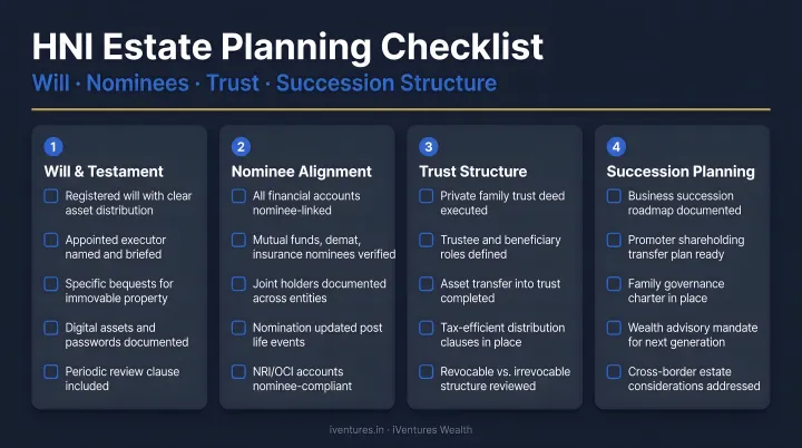 HNI estate planning checklist will nominees trust and succession structure