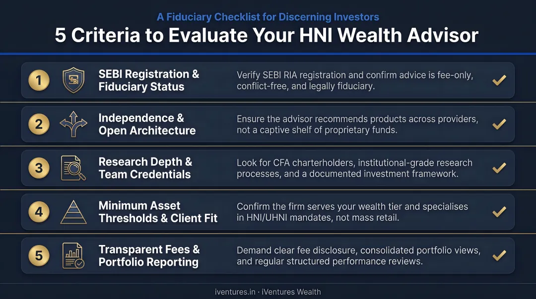 Five criteria checklist for evaluating an HNI wealth advisor in India